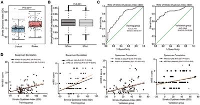 Stroke Dysbiosis Index (SDI) in Gut Microbiome Are Associated With Brain Injury and Prognosis of Stroke